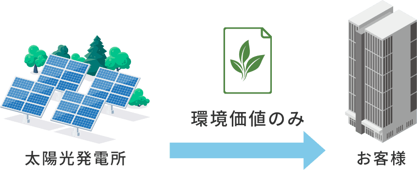 オフサイトPPA