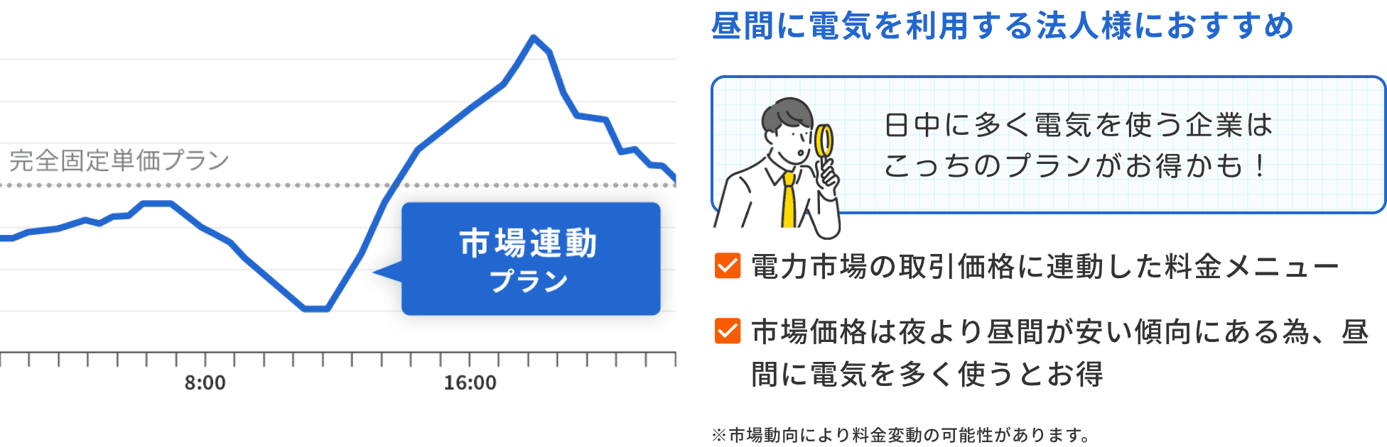 エネブリッジのコーポレートPPA